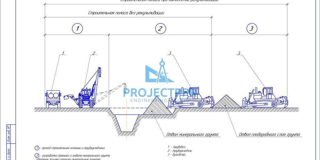 Схема выполнения работ в зоне полосы отвода