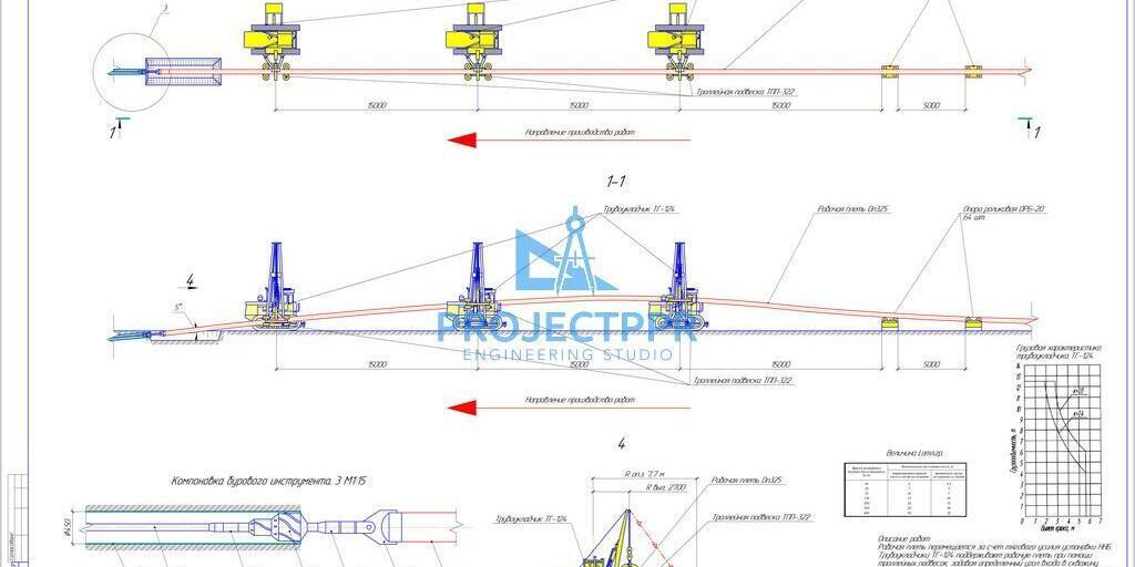 Схема протаскивания трубной плети
