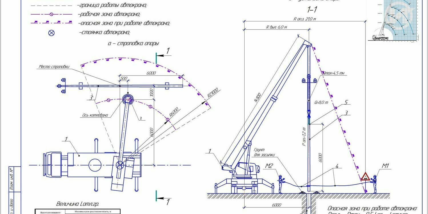 Схема установки одностоечных опор в готовый котлован