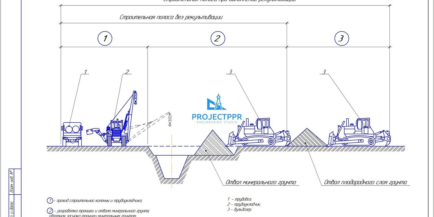 Схема выполнения работ в зоне полосы отвода