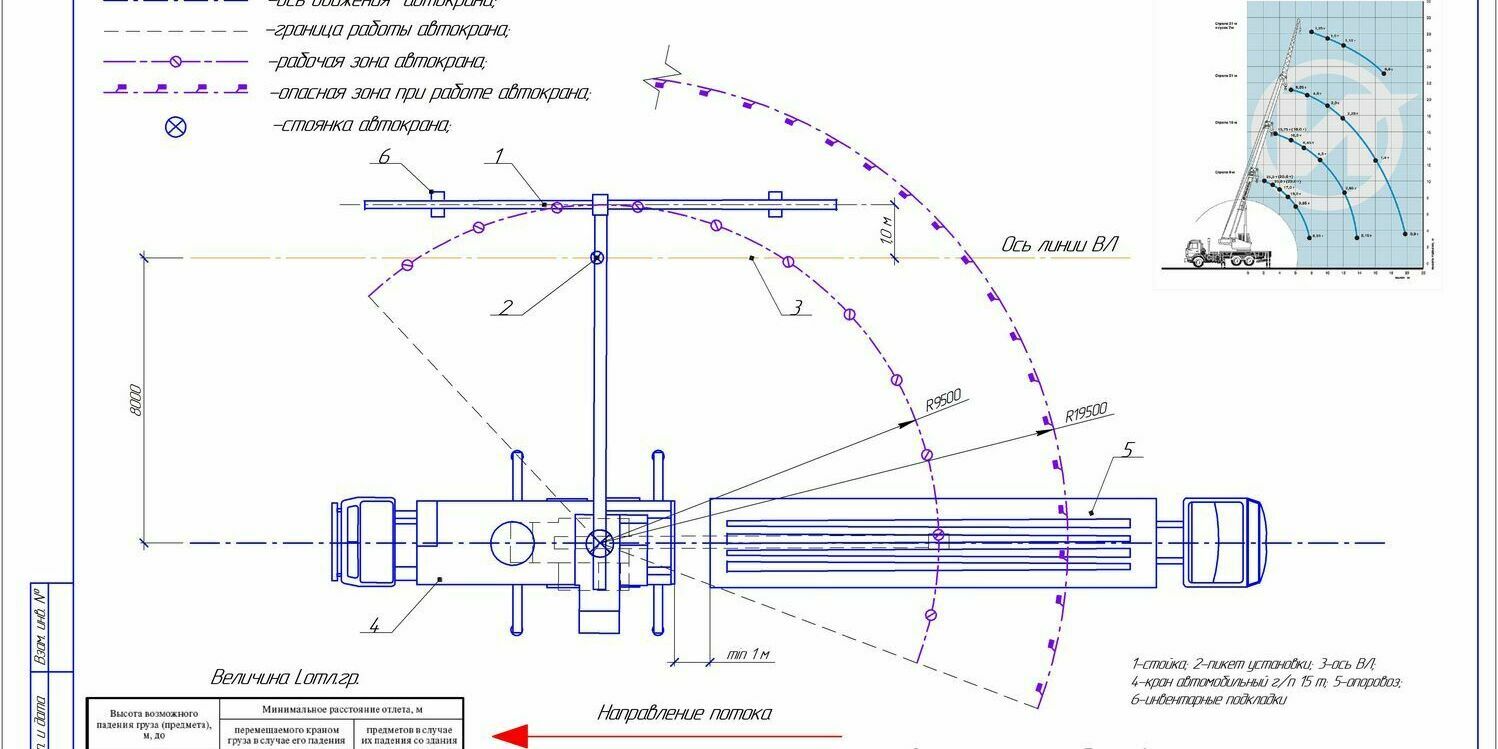 Схема разгрузки и раскладки опор ВЛЗ-10 кВ