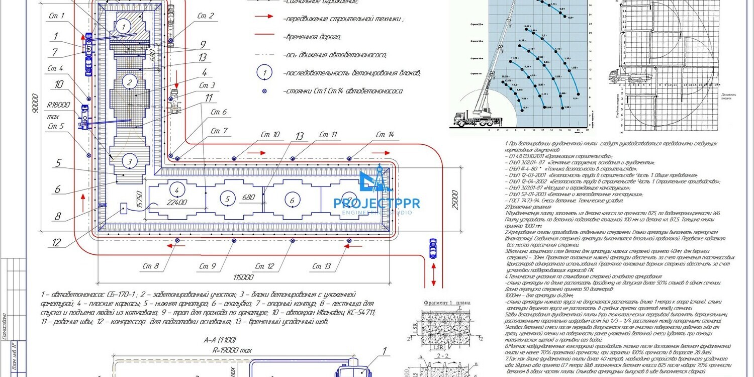 Схема устройства фундаментной плиты